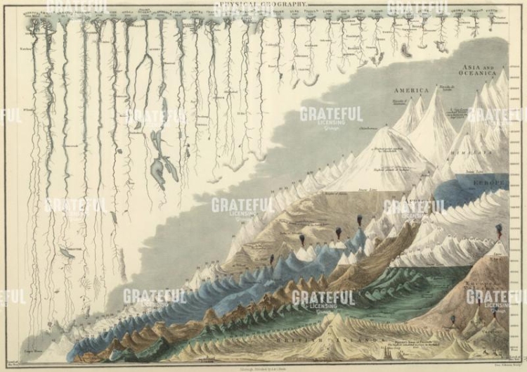 Rivers and tributaries